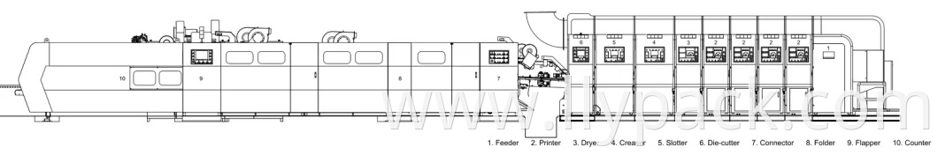 Digital Print Machine